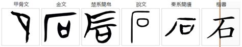 石 象形|石字形演变字源